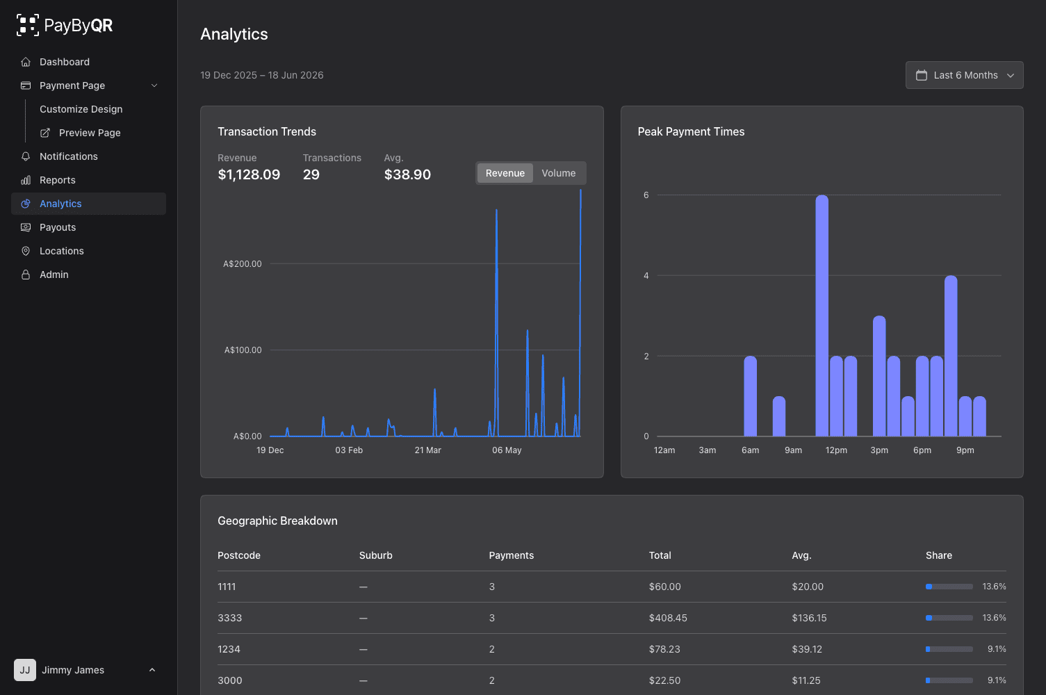 Pay By QR analytics dashboard showing revenue over time