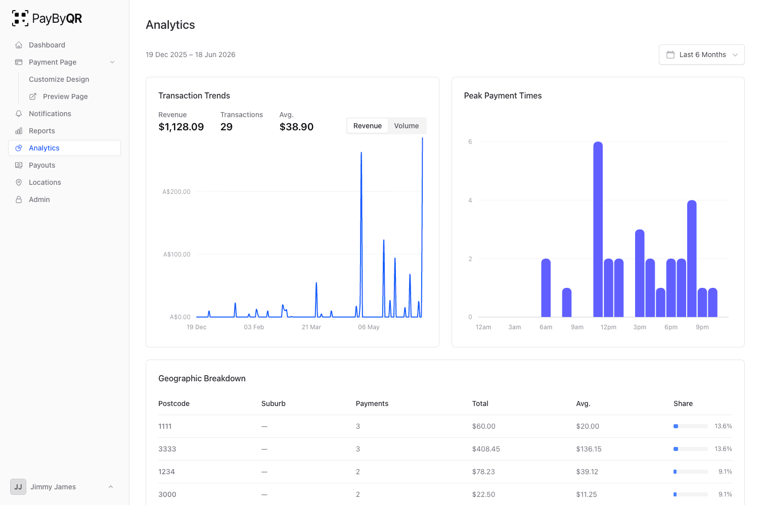 Pay By QR analytics dashboard showing revenue over time