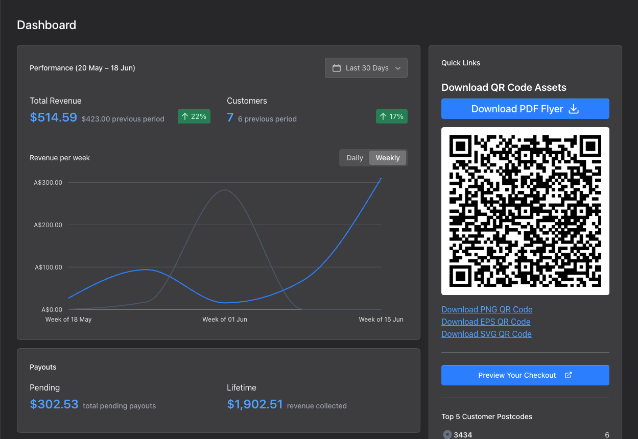 Pay By QR dashboard showing revenue, your QR code and quick links