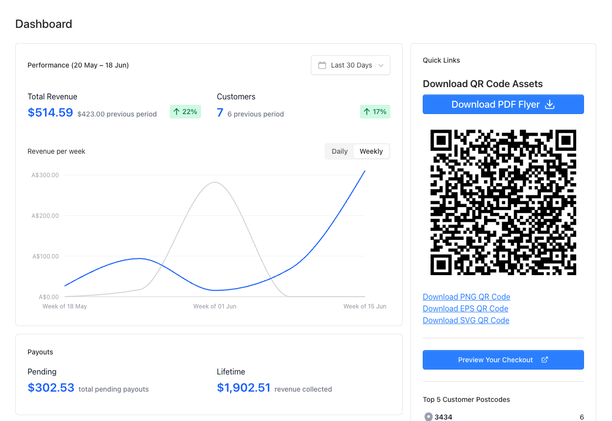 Pay By QR dashboard showing revenue, your QR code and quick links