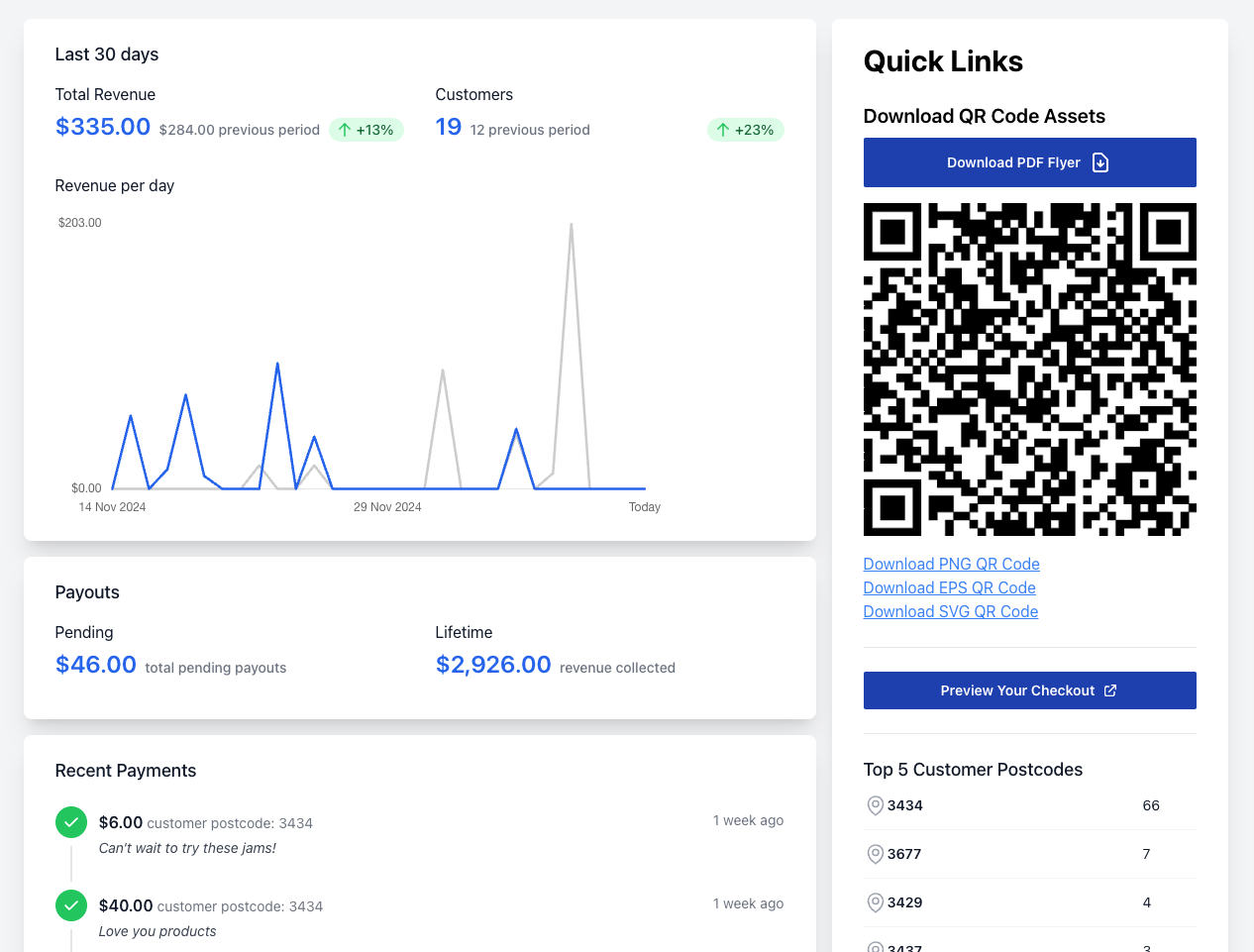 Pay By QR dashboard showing revenue, your QR code and quick links